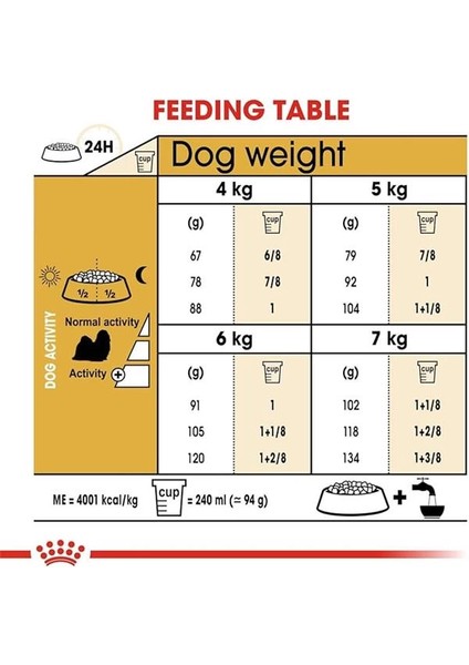 Köpek Maması Shih Tzu Adult 1.5 kg indirimleri