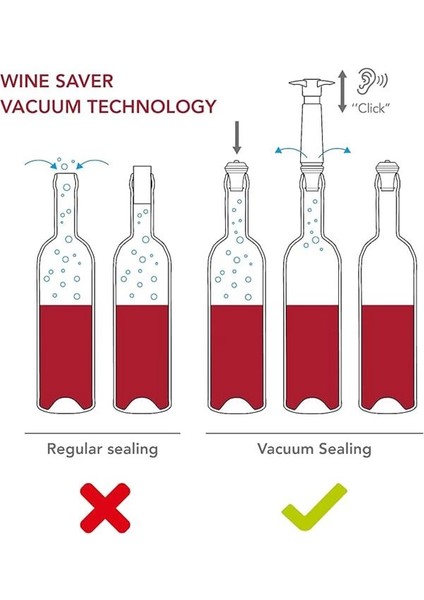 Vacu Vin Şarap Vakum Seti, 1 Pompa, 2 Tıpa, Siyah modelleri