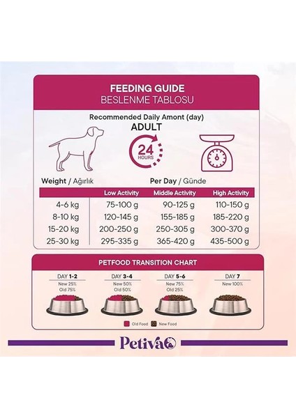 Yetişkin Köpekler Için Kuzu Etli Kuru Köpek Maması (3 Kg, Kuzu) indirimleri