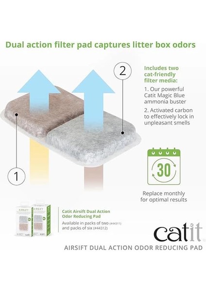 Catit Airsift Çift Etkili Hava Temizleme Pedi, 2'li Paket - Çöp Kutusu Kokularını Körfezde Tutmak