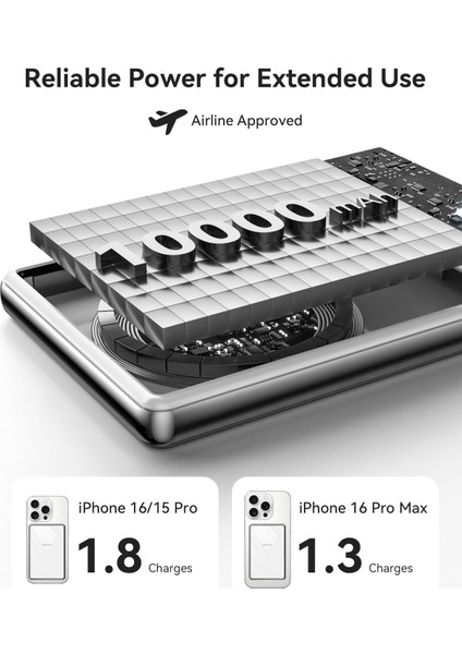 10000MAH Magsafe Power Bank Ultra Ince 0,53'' Manyetik Kablosuz indirimleri