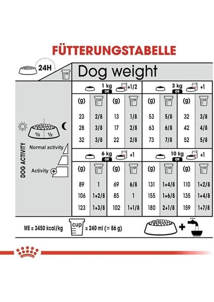 Ccn Mini Sterilised 3 kg Köpek Maması fırsatları
