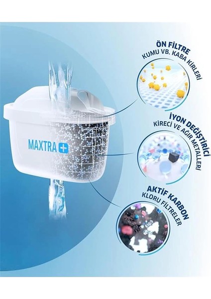 Aluna Xl Filtreli Su Arıtma Sürahisi - Beyaz indirimleri