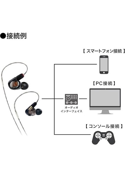 Audio-Technica ATH-E70 Profesyonel Kulak Içi Stüdyo Monitör Kulaklıklar