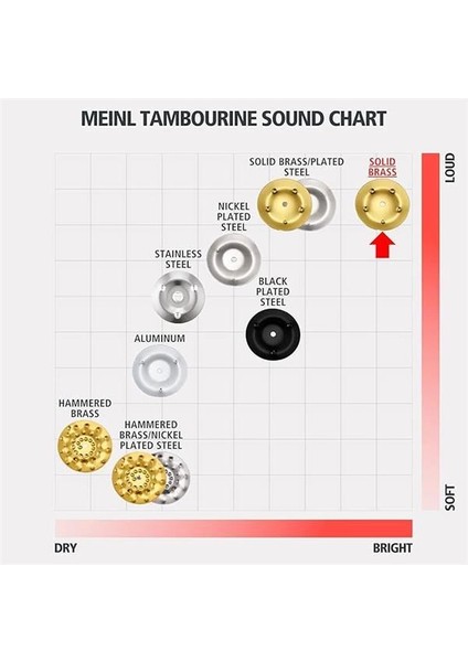 Meinl Percussion TA1BAB Ahşap Tef