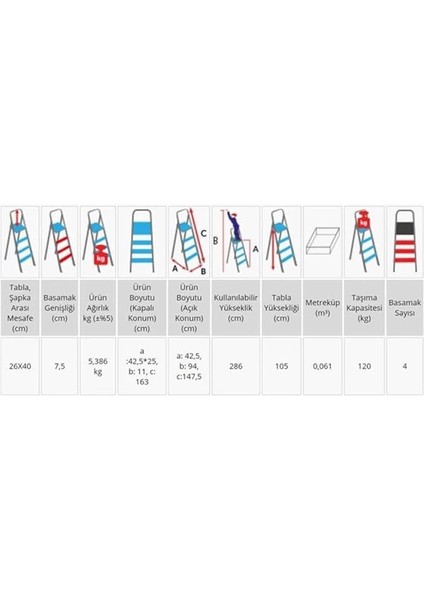 Feyzayapı Gl 200 4+1 Basamaklı Katlanır Merdiven fiyatları