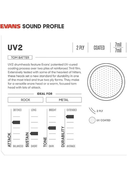 Uv2 Fusion Pack Kaplamalı Tomfellen (25,4 Cm, 30,5 Cm, 35,6 Cm) modelleri