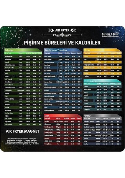 Air Fryer Yiyecek Pişirme Süreleri ve Kaloriler Magneti, Air Fryer Aksesuar