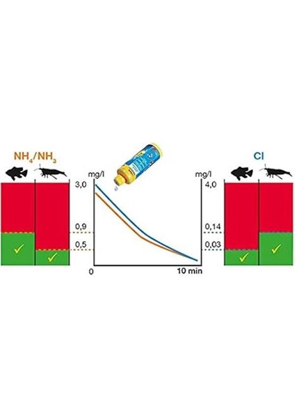 Aquatan Su Düzenleyicisi 250 ml