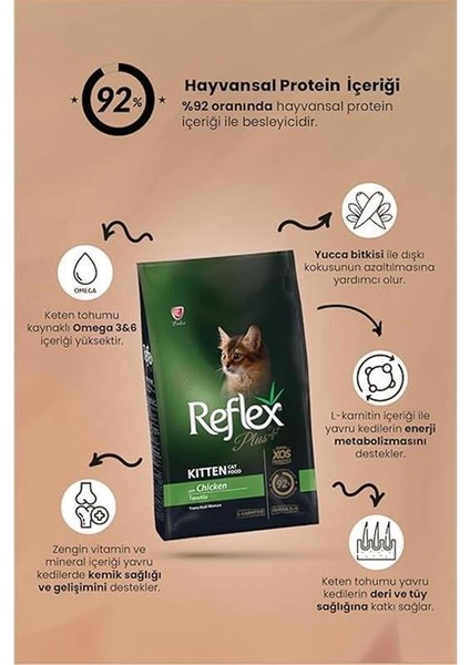 Plus Yavru Kediler Için Tavuk Etli Kedi Maması, 15 kg fiyatları