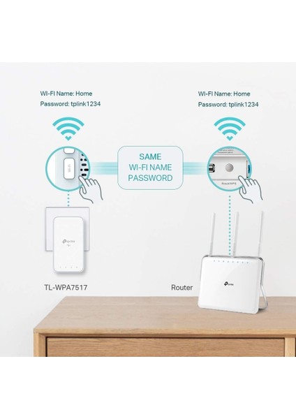 AV1000 Gigabit Powerline Ac Wi-Fi Kit, TL-WPA7517 Kit, Gigabit Ethernet, 750 Mbps indirimleri