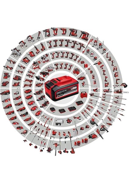 Akülü Dalgıç Pompa - Temiz Su Ge-Sp 18 Ll Li-Solo Power X-Change (Li-Ion, 18V, 1 Mm’ye Kadar fiyatları
