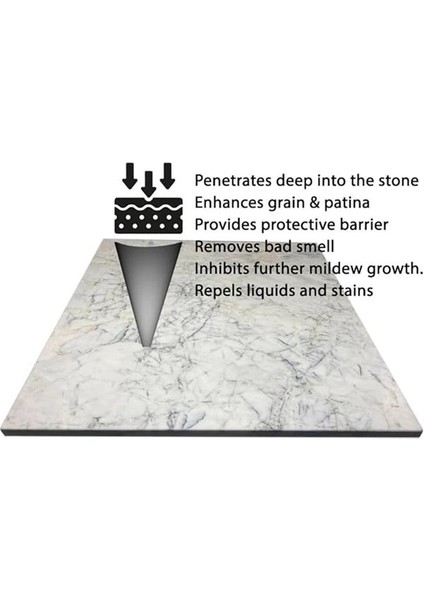 Doğaltaş Granit Koruyucu Vaks Cila 250 ml Natural Stone Polishing Wax modelleri