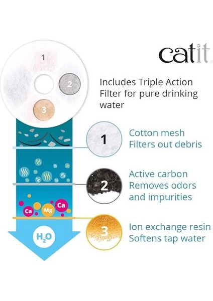 Çiçek Çeşmesi, Kediler Için Led'li Çiçek Çeşmesi, 3l, Beyaz/mavi
