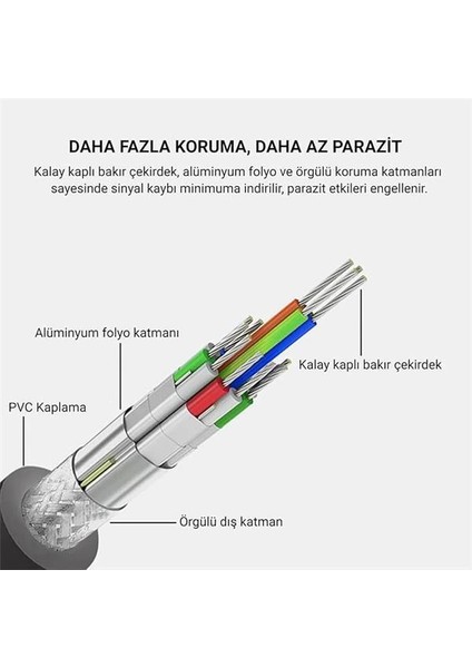 V401 VGA To 2 VGA Çoklayıcı Splitter Y Kablo