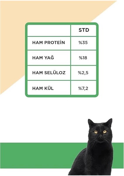Hypo-Allergenic Tahılsız Yetişkin Kedi Maması Somon, Karides ve Enginarlı 1,5 kg modelleri