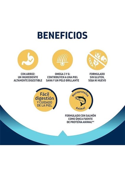 Dog Mini Sensitive 7kg indirimleri