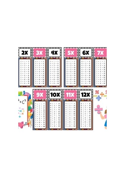 Çocuklar Için Eğlenceli Çarpım Tablosu Afişi - X12'YE Kadar Renkli ve Öğretici Tasarım Pembe