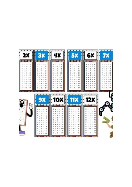Çocuklar Için Eğlenceli Çarpım Tablosu Afişi - X12'YE Kadar Renkli ve Öğretici Tasarım Mavi