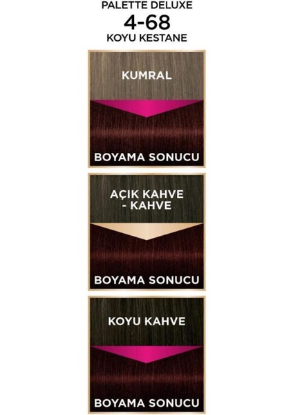 Deluxe Saç Boyası 4-68 Koyu Kestane x 2 Adet fırsatları
