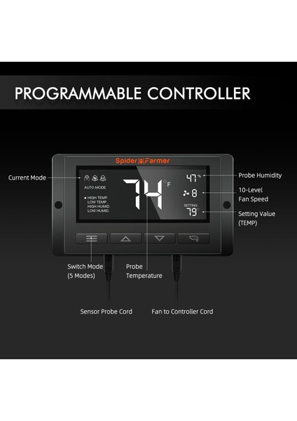 Grow Komplett Set - Full Spektrum LED + Çadır -"profesyonel Iç Mekan Bahçeciliğine Hazır Komple Set" fiyatları