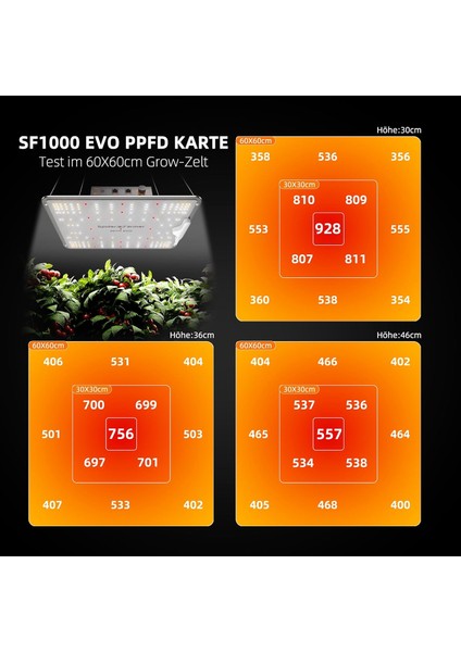 Grow Komplett Set - Full Spektrum LED + Çadır -"profesyonel Iç Mekan Bahçeciliğine Hazır Komple Set" fırsatları