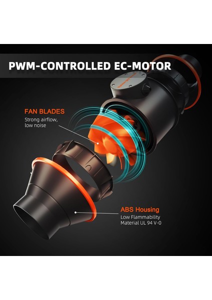 Grow Komplett Set - Full Spektrum LED + Çadır -"profesyonel Iç Mekan Bahçeciliğine Hazır Komple Set" indirimleri