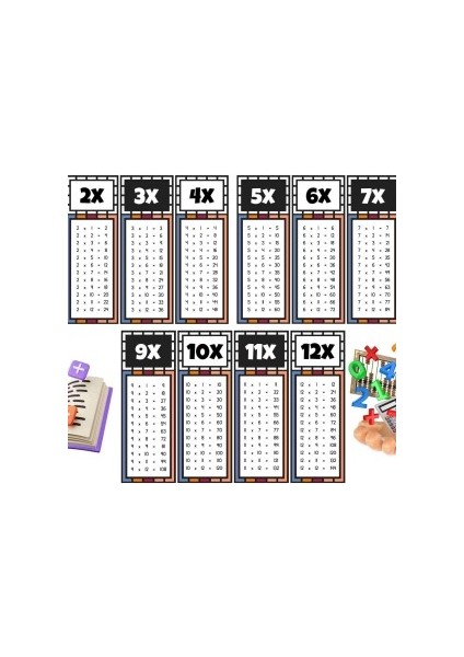 Çocuklar Için Eğlenceli Çarpım Tablosu Afişi - X12'YE Kadar Renkli ve Öğretici Tasarım Siyah