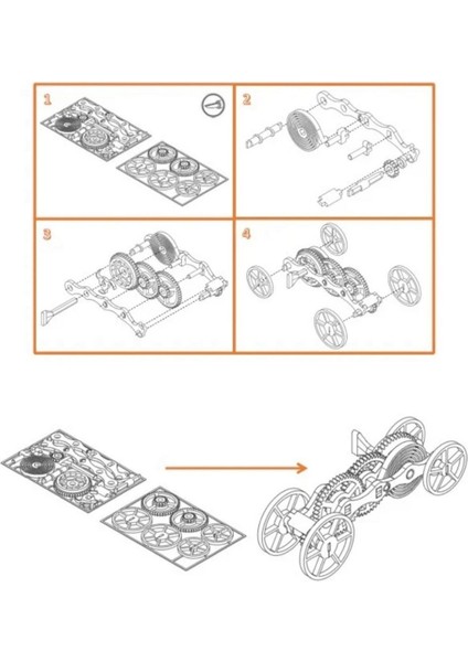 Oyuncak Araba indirimleri