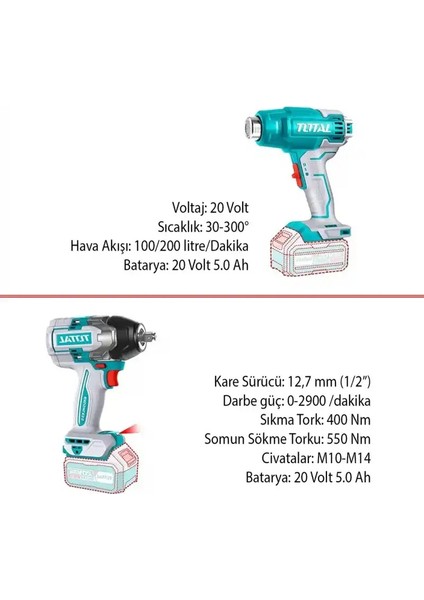 Akülü 4 Parça El Aleti Seti TOSLI241182E modelleri
