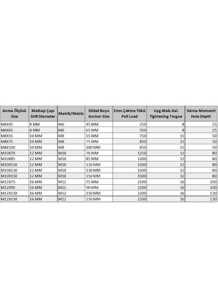 Gömlekli Çelik Dubel M10X85 ( 5 Adet) modelleri