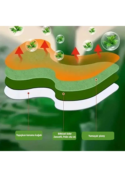 Diz Boyun Bel Omuz Bilek Yakısı Isı Bandı Kas Gevşetici Ağrı Geçirici Yakı - 5 Adet indirimleri