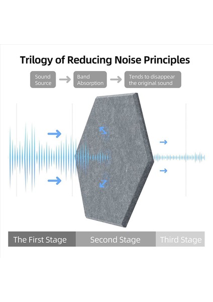 24PCS Kendinden Yapışkanlı Ses Geçirmez Köpük Akustik Paneller 12X10X0 4 Inç (Yurt Dışından) modelleri