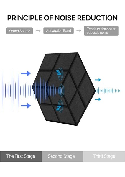 24PCS Akustik Köpük Panelleri 13 8X12X0 4inch Ses Geçirmez Panel (Yurt Dışından) fırsatları