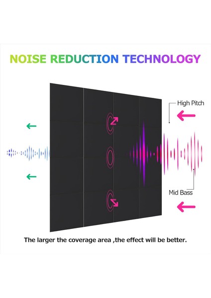 18 Paket Kendi Yapışkan Akustik Paneller 12X12X0 4inch Ses Geçirmez Köpük Duvar Panelleri Ev Stüdyosu Ofisi Için Siyah (Yurt Dışından) fiyatları