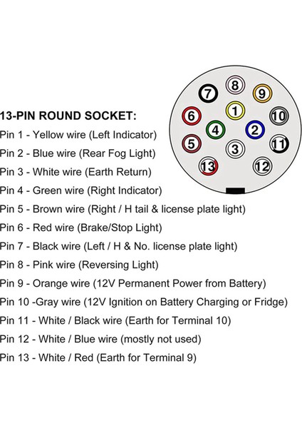4x Çekme Adaptörü 13 Fiş Pimi 7 Pin 12N+12S Soket Towbar Elektrik Dönüşüm Adaptörü Römork Kamyonu Keravan (Yurt Dışından) modelleri