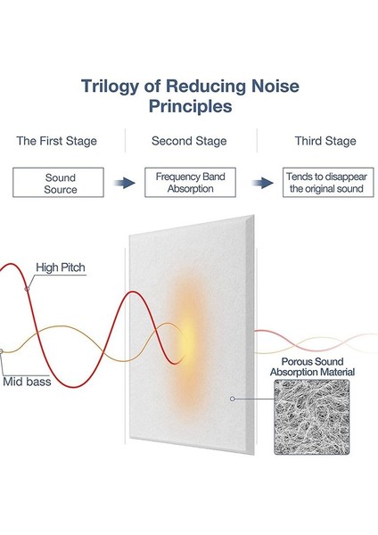 Kendinden Yapışkan Akustik Paneller 36 Paket 12 x 12 x 0 4 Inç Ses Geçirmez Dolgu Ev Için Ses Emici Panel Beyaz (Yurt Dışından) modelleri