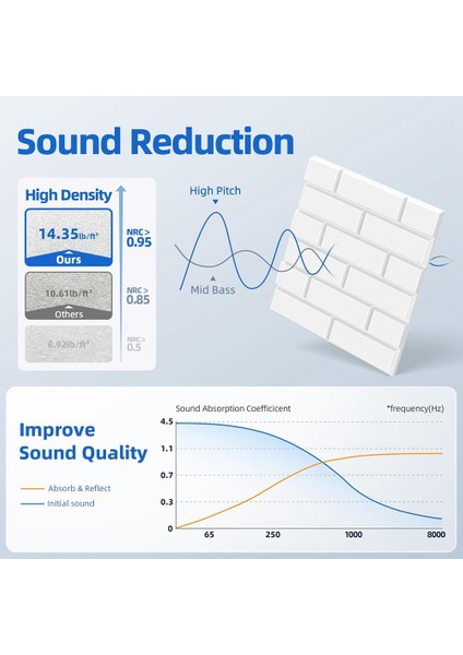 12 Paket Akustik Paneller Kendinden Yapışkanlı 12 x 12 x 0 4 Inç Ses Geçirmez Duvar Panelleri Ev Stüdyosu Ofis Dekor Beyaz (Yurt Dışından) fiyatları