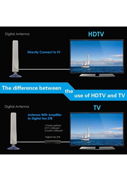 Hdtv Tv Anteni Mini Hd Dijital Tv Anten Amplifikatörü 1080P (Yurt Dışından) fiyatları