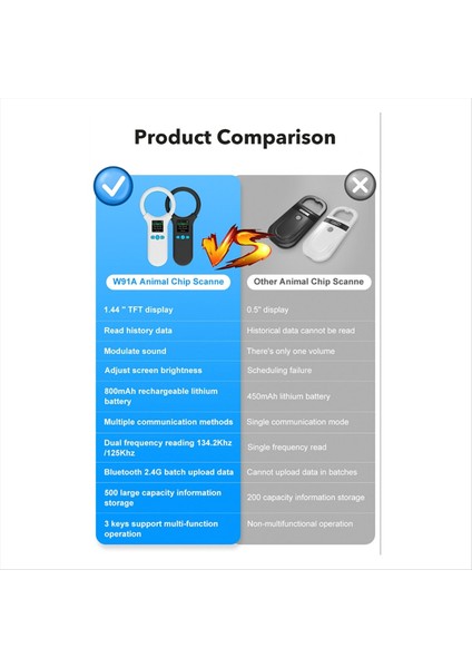 Hayvan Rfıd Okuyucu 134 2KHZ/125KHZ Pet Fdx-B Emid Ayarlanabilir Ses Parlaklığı USB Köpek Kedi At Handheld Mini Tarayıcı B (Yurt Dışından)