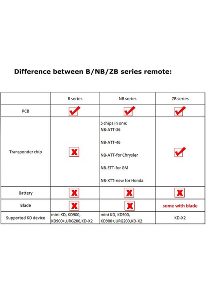Keydıy B01-3+1 Kd Uzaktan Kumanda Arabası KD900/ Kd-X2 Kd Mını/ URG200 Programcı Için Vw Stili Için Evrensel 4 Düğme (Yurt Dışından) fırsatları