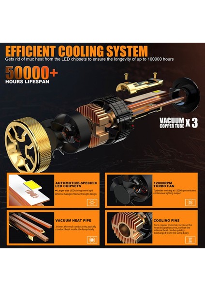 2pcs Araba H7 LED Far 6000K Süper Kod Çözme Eklentisi Far Ampulü 120W Araba Işıkları Entegre Yüksek Kiriş ve Düşük Işın (Yurt Dışından) fırsatları