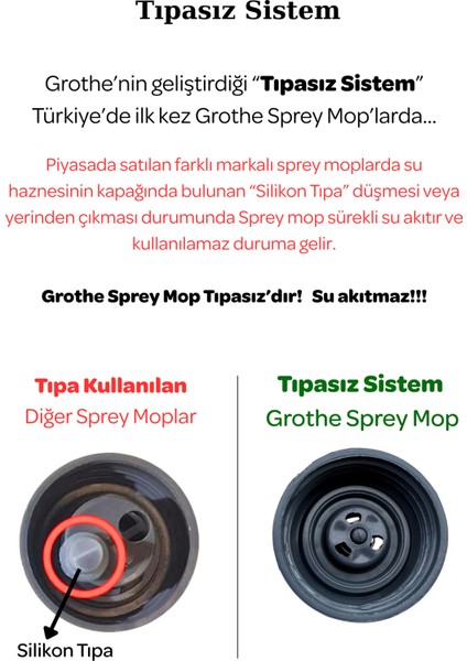 Wipe Sprey Mop Turuncu - 4 Mop Bezli - Tıpasız Sistem - 700 Cc Su Hazneli (ÜRETİCİ GARANTİLİ) GRTSM-01 fiyatları