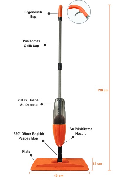 Wipe Sprey Mop Turuncu - 2 Mop Bezli - Tıpasız Sistem - 700 Cc Su Hazneli (üretici Garantili)
