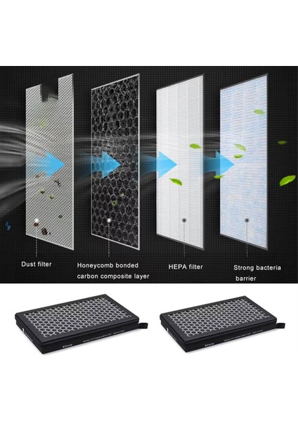 Tesla Model 3 Için Model Y Hepa Aktif Karbon Hava Filtresi Klima Filtre Elemanı Değiştirme Kiti (Yurt Dışından) fiyatları