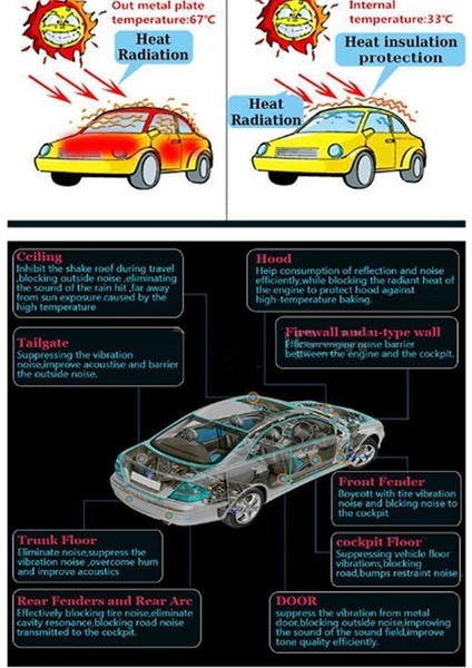 10MM Araç Kamyonu Güvenlik Duvarı Isı Ses Deadener Yalıtım Mat Mat Gürültü Yalıtımı Yün Araç Isı Ses Termal Düzeltme Pedi 50 x 200CM (Yurt Dışından) indirimleri