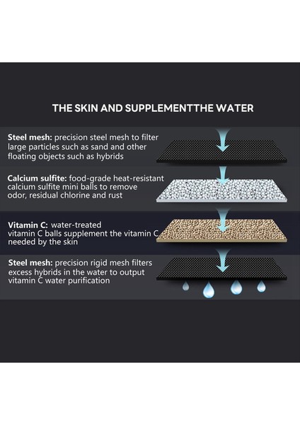 Yağmur Duş Başlığı Ön Filtre Klor Çıkarma Su Yumuşiği Saç Yumuşatıcı Banyo Aksesuarları 1set (Yurt Dışından) fırsatları