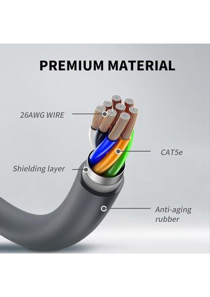 Starlink Dikdörtgen Uydu V2 Kablosu Için Yedek Kablo 1000MBPS 33 Ft Iç/dış Mekan Isı Dayanıklı Kablo (Yurt Dışından) modelleri