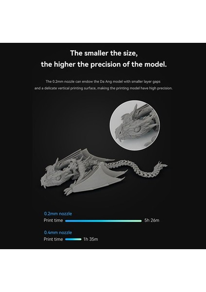 Bambu Laboratuar A1/a1 0.4mm Mini Hızlı Hızlı Sıcak Uç Montaj Sertleştirilmiş Çelik Nozul 3D Yazıcı Parçaları (Yurt Dışından) indirimleri