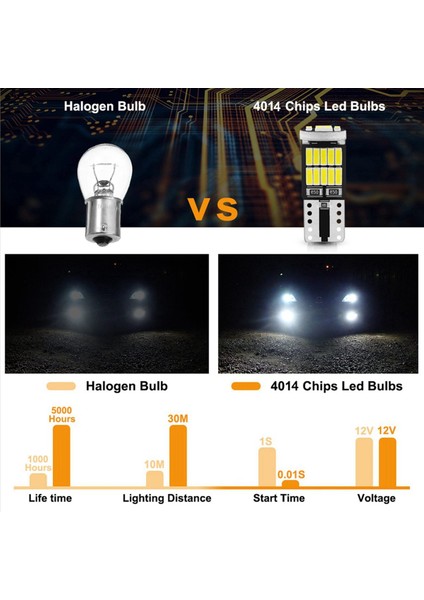 30PCS W5W T10 LED Ampuller 4014 26SMD Araba Kubbe Çatı Lambası Plakası Sinyal Lambası Kuyruk Kutusu Ampuller 12V Beyaz Işık (Yurt Dışından)